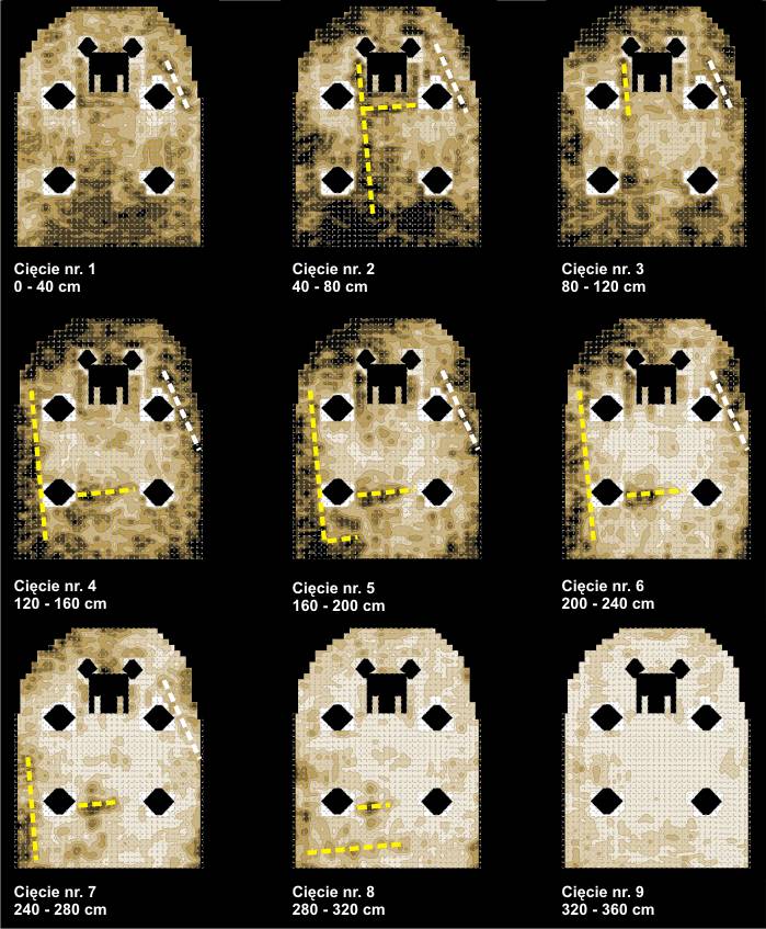 ciecia czasowe - wyniki badań geofizycznych